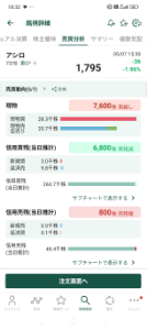 (株)アシロ【7378】 決済ですねぇ
