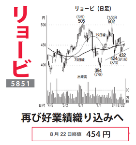 リョービ(株)【5851】 【 10年前(2016年) 】 ~ 2016 ー。