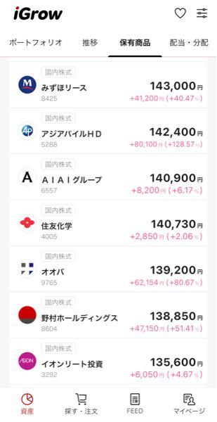 住友化学(株)【4005】 500円超え待機中🥺🐶🐶🐶🐯👩🐾🙏