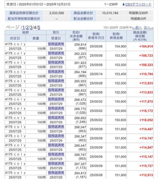 (株)coly【4175】 わしはね、最近ここに入ったニワカやないからね。持ちっぱやなくて何度も出たり入ったりしてるけど、コリーはアンゼロから5年以上ずっとマークして期待してきた株なんよ。上場からボロクソ言われてきて、ようやくスパリクでこれまでの汚名を挽回して企業として大きく花開くチャンスが巡ってきたんよね😊 今まで掲示板なんて書くの面倒やし見るだけやったんやけど、ここは持ち株の中でも飛び抜けて売り煽りが多くて過疎ってたから盛り上げようと思って投稿を始めたんよ。ここはね昔からコリーを応援する人は売り煽りに叩かれてすぐに消えてく掲示板なんよ😤 上がったって言ったって、まだホンマこんなの初動やからね。コリーは上場してから相場らしい相場は1回もないから、浮動株の少なさからもお祭りが始まったら爆発力はかなりあるはずなんよね。今の株価はようやく去年わしが利確した株価あたりなんよ。だからお祭りはホンマこれからよ😤😤😤
