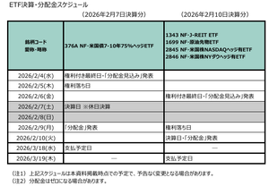 (NEXT FUNDS)東証REIT指数連動型上場投信【1343】 右側ね 今回は持ち越すかどうか悩んでる人もいるんじゃなかろうか