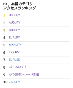 ぷーるいく! まだまだ😺