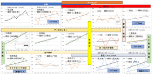 アル中のしゃべり場 情報ありがとうございます この記事でIHI好感上げしたんですかね?(笑) 原子力・水素も楽しみいっぱいです。 日立・MHI・IHI・KHIガンバレ~ 日立は台湾高速鉄道向けに車両納入開始 ついでに光半導体、ダイヤモンド半導体・スピントロニクスもねw 浅く広く寄らば大樹 徒歩牛歩(笑) みなさん推しGoGo🚀