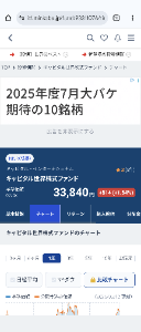 キャピタル 世界株式ファンド【9331107A】 📈😸