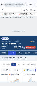 キャピタル 世界株式ファンド【9331107A】 ㊗️新高値更新です⤴️ 乾杯🎉😻🍻😸🎊 📈🍺😹
