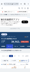 キャピタル 世界株式ファンド【9331107A】 ㊗️34000円突破⤴️ 最高値更新です📈😻 皆様、久しぶりに🍺😺 乾杯🎉😹🍻😸🎊