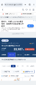 キャピタル 世界株式ファンド【9331107A】 新高値、一歩届かず📈😿