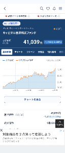 キャピタル 世界株式ファンド【9331107A】 久々に喰らいましたね😹📉 反発に期待です😺