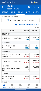 乾汽船(株)【9308】 こっちか？！ 空売り反対！!