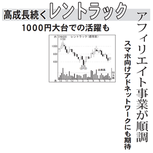 (株)レントラックス【6045】 【　10年前（2016年)　】 ～ 2016 　ー。