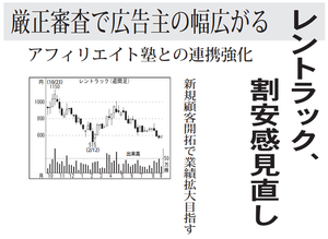 (株)レントラックス【6045】 【　10年前（2016年)　】 ～ 2016 　ー。
