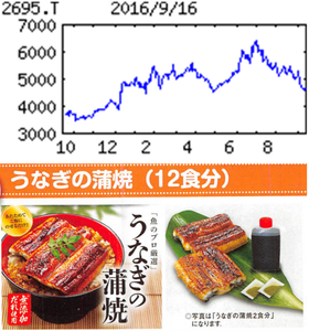 くら寿司(株)【2695】 【　10年前（2016年)　】 優待で交換した、うなぎの蒲焼12食分(5000円相当)食べ終わり　  （2016年)くらコーポレーション （2695）　　関西圏地盤。ロードサイド型の回転ずし店『くら寿司』を直営で展開。店舗運営のＩＴ化先行 「・・・【最高益】直営出店18（前期23）。既存店は『冷やし中華はじめました』等新商品効果で好調維持、売上前期割れ見込む会社計画を楽に超過へ。後半に償却膨らむが最高純益。17年10月期もサイドメニュー拡充が効く。  【ヒット】甘酒ベースの炭酸飲料『シャリコーラ』は需要に生産追いつかず一時販売休止、８月末に再販売。総額26億円投じ、大阪府貝塚の天然魚加工工場を10月に竣工。