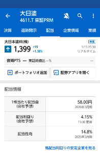 大日本塗料(株)【4611】 配当性向が低いという書き込みがたまにありますが、この14.8%を見て言っているのでしょうか?前期は特別利益があり1株益が331.4円だったので49÷331.4で14.8%になっています。今期は58÷101.6で57%ですよ☝