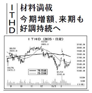 ＴＩＳ(株)【3626】 【　10年前（2016年)　】 ～ 2016  ー。