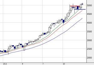 (株)関電工【1942】 ここは、ガチホールドのままで良さそうだね~。(^^;)