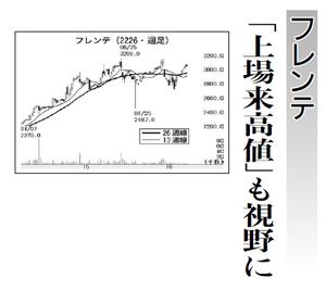 (株)湖池屋【2226】 【　10年前（2016年)　】 ～ 2016  フレンテ2226 ー。