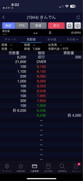 (株)きんでん【1944】 見せ板の目的は？