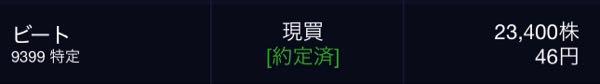 ビート・ホールディングス・リミテッド【9399】 ナンピンするよ。