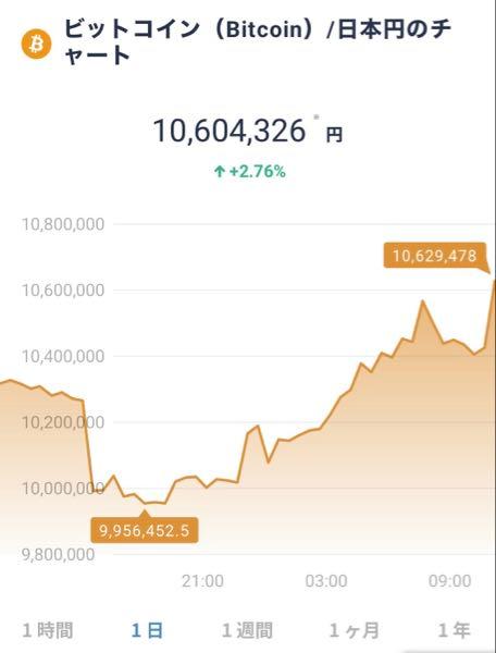 ビート・ホールディングス・リミテッド【9399】 下で買い足さないなら1500万円以上にならな黒字にはならんな^_^ つまり当面の間は赤字が決定的やわ  軍事行動に出た夜から今上がってるのは複雑な気分