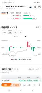 ビート・ホールディングス・リミテッド【9399】 参考になるかは分からんけどmoomoo証券の積極売買トレンドはセリクラっぽいな