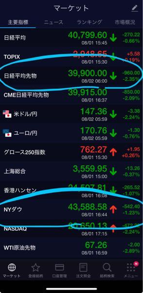 サンデン(株)【6444】 空売り勢は大勝利！！ ダウも日経も大暴落でした！！