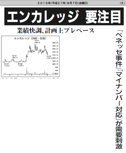 エンカレッジ・テクノロジ(株)【3682】 【 10年前(2015年) 】 ー。