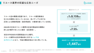 ウリドキ(株)【418A】 【本日の会社リリースより引用】 Q１.2026 年11月期の通期業績予想を上方修正しました。中期的な営業収益成長率 40％の目標に変更はありますか。また、今後の成長余地について教えてください。 A１．当社は2025年10月7日の上場時から一貫して 「事業計画及び成長可能性に関する事項」及び各決算説明資料において 中期的な営業収益成長率 40％を目標として掲げており、現時点においても当該目標に変更はありません。当社が事業領域とするリユース市場は継続的に拡大している一方、当社が推定するリユース業界の広告市場 約1,447億円に対し、2025年11月期における当社の営業収益が占める割合は約1.1％にとどまっており、今後の開拓余地は大きいと認識しています。 　成長施策として ①既存顧客に対する契約プランのアップセル及びメディアサービスと CtoB マッチングサービスのクロスセル、②貴金属・ジュエリーや高級ブランド品等の高単価商材から、アパレル等の中高単価商材への取扱領域の拡大、③AI を活用したプロダクトの利便性及び競争力の向上を推進しています。これらは 既存顧客からの営業収益拡大、新たな市場の開拓及びサービス競争力の向上を同時に進める施策です。 　また 当社の事業は 営業収益の拡大に対して固定費の増加が限定的であり、営業収益の成長を利益成長につなげやすい構造を有しています。2026年11月期第2四半期累計期間においても 積極的なマーケティング投資を継続しながら 営業利益は前年同期比 3.1 倍となっており 事業規模の拡大に伴う利益成長を実現しています。 　現時点において 中期的な営業収益成長率 40％の実現に向けた成長方針に変更はありません。