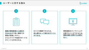 ウリドキ(株)【418A】 今は中古車を売るときに「買取比較サイト」を使わない人は いないと思います。 これからは若い女性がブランドバッグなどを売るときに「ウリドキ」を使うようになると思います。 【ウリドキの消費者メリット】 ・複数の買取業者から査定が行われるので高い価格での買取が実現しやすい ・買取価格をオンライン上で比較することができるため 複数店舗に訪問する必要が ない。