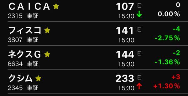 (株)クシム【2345】 理想的展開