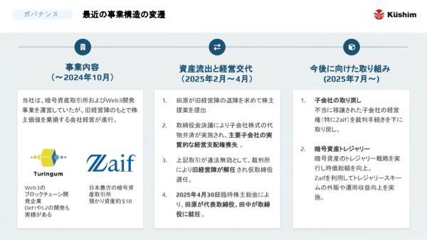 (株)クシム【2345】 奪還計画は順調にみえます