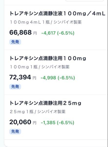 シンバイオ製薬(株)【4582】 トレアキシンも安くなったなぁ