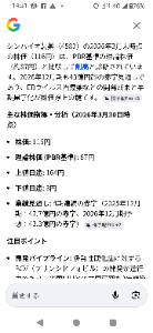 シンバイオ製薬(株)【4582】 適切株価87円😎