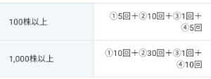 (株)ＡＯＫＩホールディングス【8214】 出来るならば１００株と１，０００株の間に例えば５００株２０回というのを設定してもらいたいです