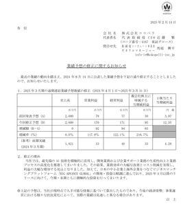 (株)ココペリ【4167】 ●2月14日に発表した業績予想の大幅上方修正が、今回5月14日予定の決算で実現する可能性が大きいこと ●6月にサービス開始予定が明確になった「BAG」への期待 から買われてるんだと思います。 ※GABのリリース開始が4月以降となっていたが、具体的に6月開始と明確にされたた影響も大きいのではないのかな? まあ、投資は自己責任で頑張りましょうね^^ノ