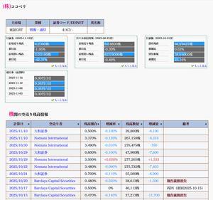 (株)ココペリ【4167】 これですね。