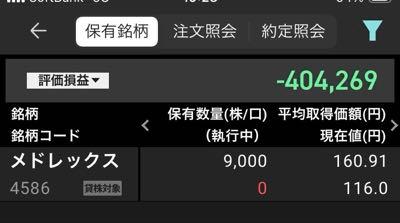 (株)メドレックス【4586】 さすがに飽きてきた 同値になったらぶん投げたいくらい٩(๑❛ᴗ❛๑)۶ ならないかもだけどw