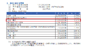 (株)メドレックス【4586】 これですね