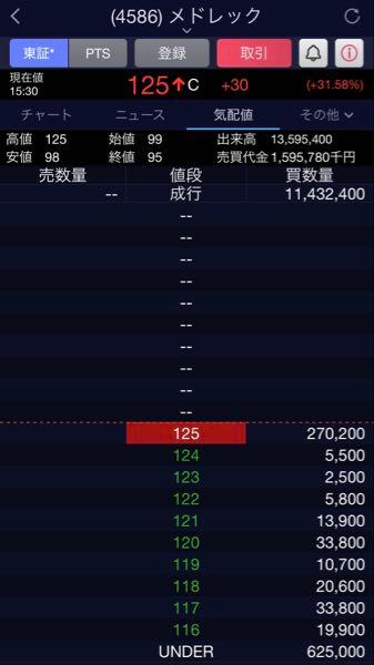(株)メドレックス【4586】 今日のこの引けの買いみたら明日こんな安く寄るわけないw
