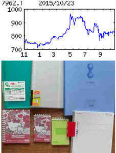 (株)キングジム【7962】 【　10年前（2015年)　】　優待到着２，５００円相当　文房具セット   2015年)　キングジム [7962]　事務ファイル首位。厚型ファイルで圧倒的。ラベル作成機『テプラ』ほか、電子文具、雑貨も展開「・・・ 【堅　調】厚型ファイル堅調。グループ間での営業連携進めインテリア家具も順調増。樹脂ファイルはアジアで拡販。ベトナム第３工場稼働で樹脂ファイル生産拡大、中国生産分を移管し原価圧縮。円安による原材料高は価格転嫁を進め吸収。営業増益。　【大人の女性】女性役員を登用し女性の目線を意識した製品開発を進める。経営管理本部と調達物流本部新設し組織改革推進。