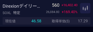 SOXL はやく50$超えてほしいです