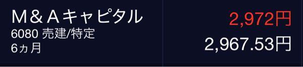 Ｍ＆Ａキャピタルパートナーズ(株)【6080】 本日よりINしました！ よろしくお願いします！