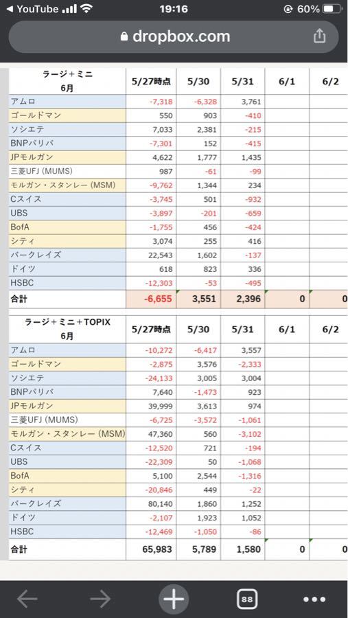 大人のたかちゃん倶楽部 外人買い越し