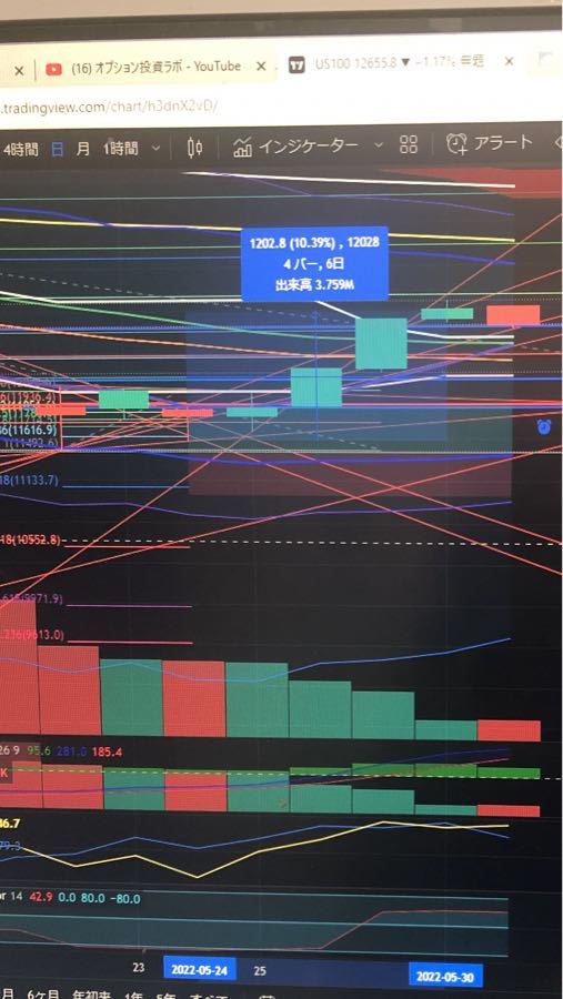 大人のたかちゃん倶楽部 キレたら。ガチホサンが冷やし玉入れて下さい。 お願いします。 いつもすいません。🙇‍♂️  ナスダック1．4%先物下げてますけど6営業日で 10%以上上げてて怖い人っているのかなぁ