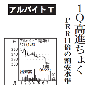 (株)アルバイトタイムス【2341】 【 10年前(2016年) 】 ~ 2016 ー。