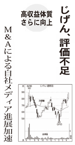 (株)じげん【3679】 【　10年前（2016年)　】 ～ 2016  ー。