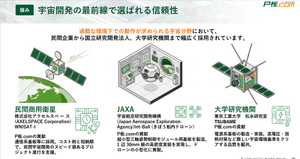 (株)ピーバンドットコム【3559】 宇宙