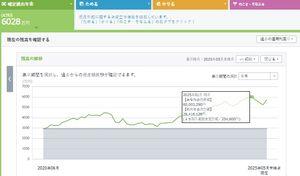 <DC>ベイリー・ギフォード世界長期成長株F【03311194】 責任は持てませんが・・・私はこれに賭けて良かった!! "Good luck"