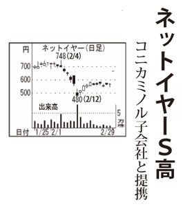ネットイヤーグループ(株)【3622】 【 10年前(2016年) 】 ~ 2016 ー。