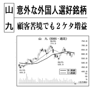 山九(株)【9065】 【 10年前(2016年) 】 2015-2016 ー。