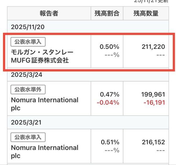 (株)ｋｕｂｅｌｌ【4448】 お、いらっしゃいましたね。